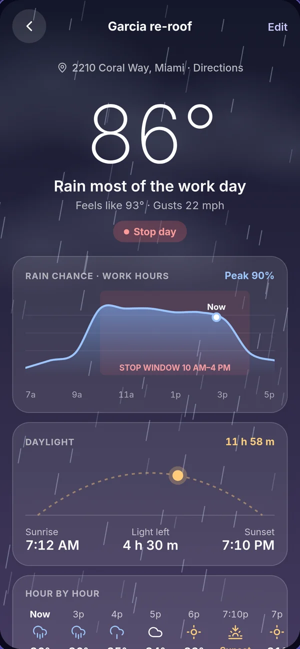 One job's hour-by-hour rain, daylight and temperatures